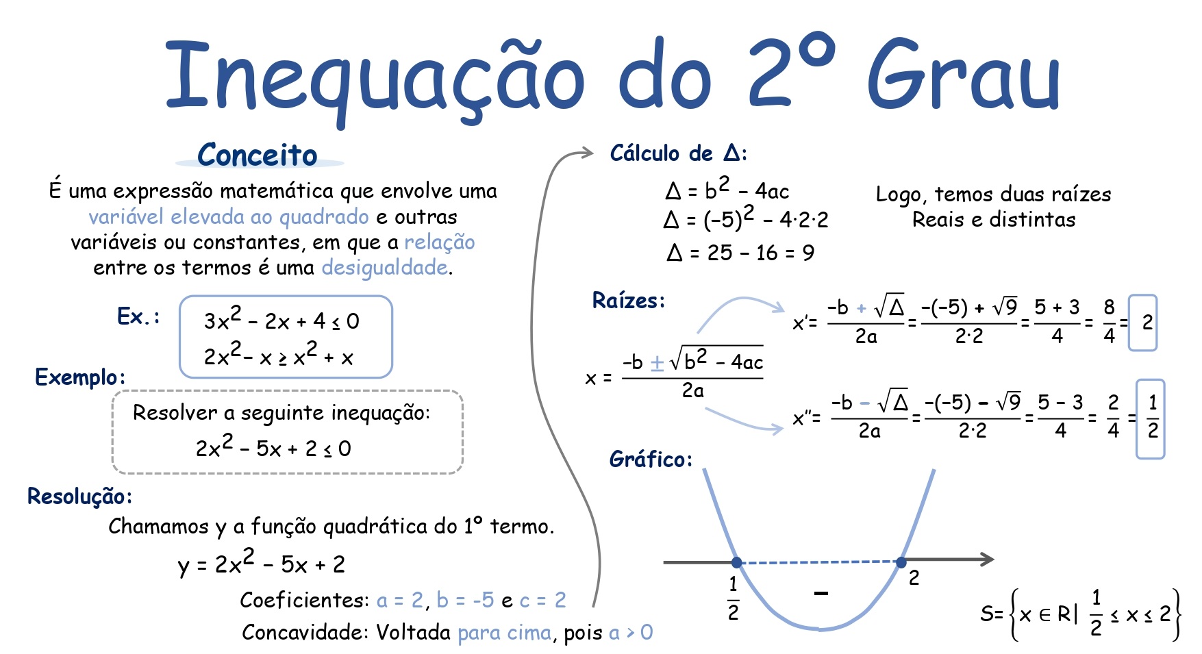 Mapa mental: Potenciação e Radiciação